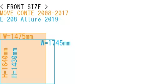 #MOVE CONTE 2008-2017 + E-208 Allure 2019-